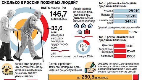 Вперёд и с пенсией